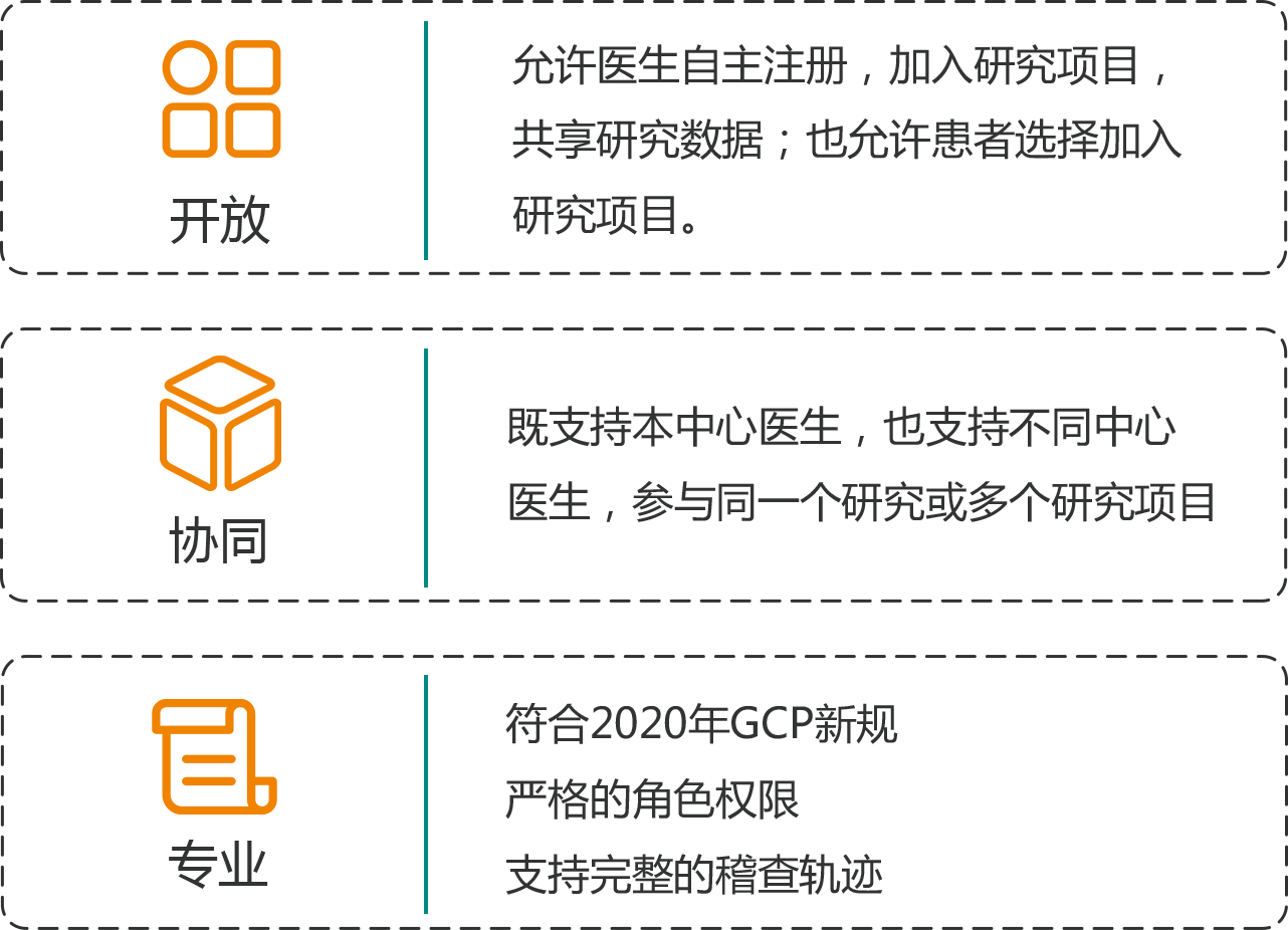 开放、协同、专业