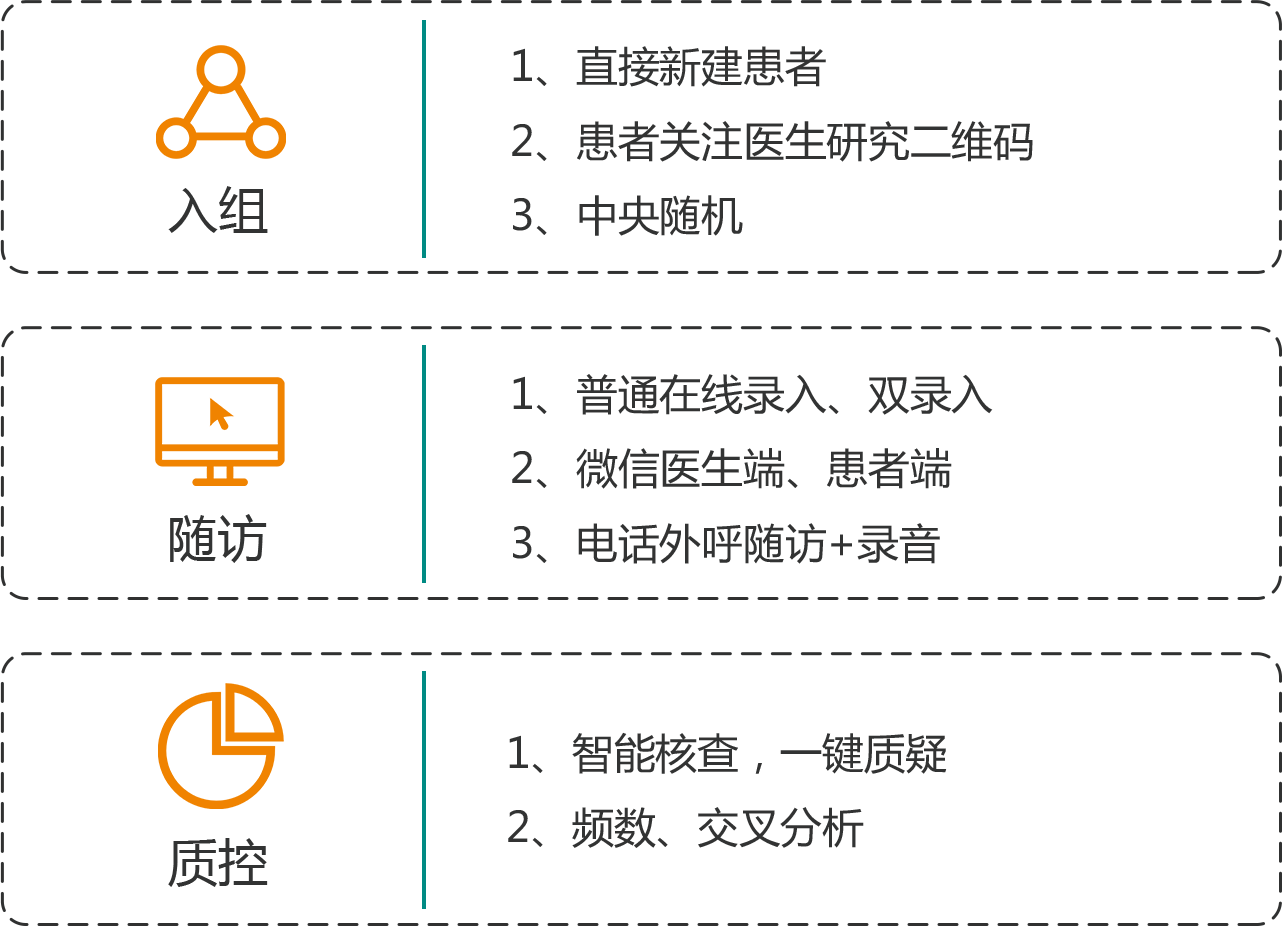 入组、随访、质控